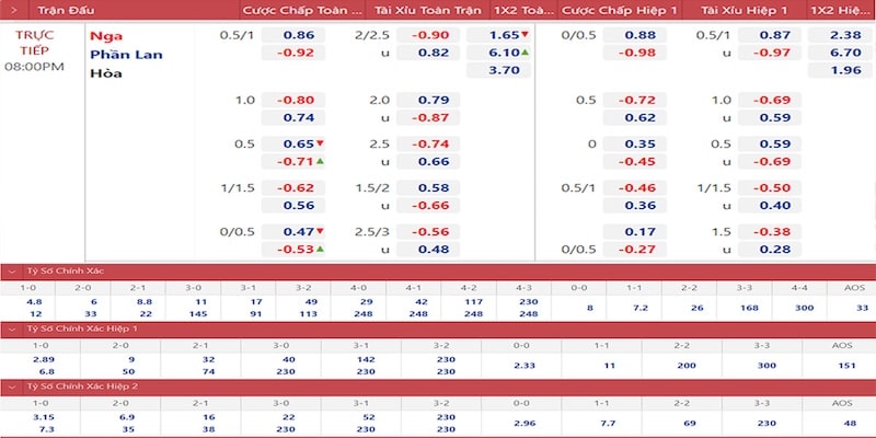 Tổng quan về kèo tỉ số đang hot nhất hiện nay